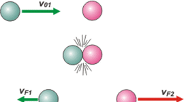 Timeline: PRINCIPIO DE LA CONSERVACIÓN DE LA CANTIDAD DE MOVIMIENTO