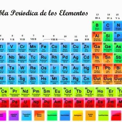 Timeline: LA TABLA PERIÓDICA