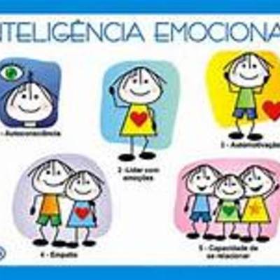 Timeline: INTELIGENCIA EMOCIONAL