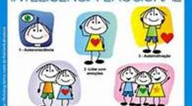 Timeline: INTELIGENCIA EMOCIONAL
