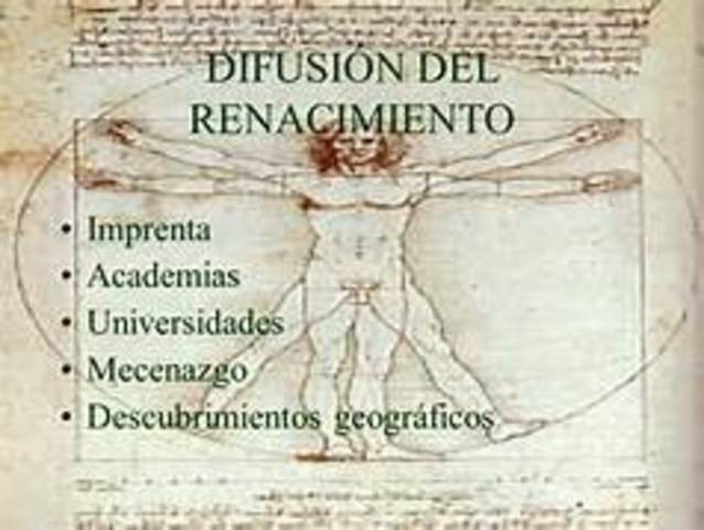 La Filosofía de la Educación en el Renacimiento timeline