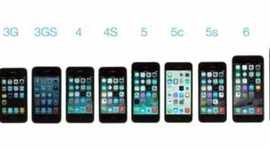 Timeline: iphone timeline