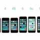 All iphones