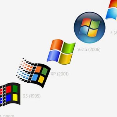 Timeline: story by windows