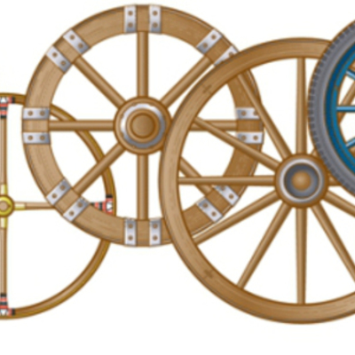 Timeline: Inventos y descubrimientos