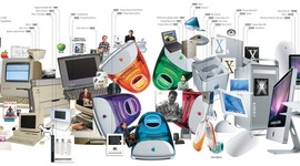 Timeline: Evolucion de la computadora