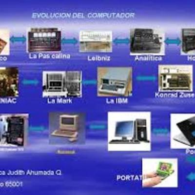 Timeline: generaciones de los computadores