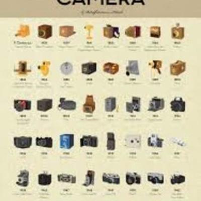 Timeline: the history about the camera