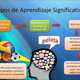 Aprendi