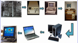 Timeline: Evolución de la PC