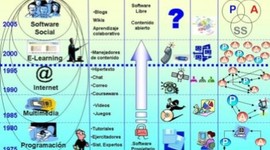 Timeline: Línea de tiempoSoftware educativo