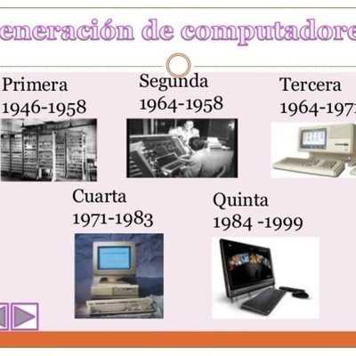 Timeline: Generaciones de los computadores