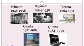 Timeline: Generaciones de los computadores