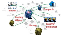 Timeline: EVOLUCIÓN HISTÓRICA DE LA GESTIÓN DEL CONOCIMIENTO