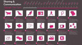Timeline: La evolución de la comunicación a través de los siglos.