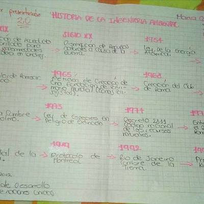 Timeline: Historia De La Ingeniera Ambiental