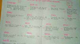 Timeline: Historia De La Ingeniera Ambiental