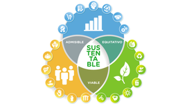 Timeline: La sustentabilidad en las organizaciones y sus principales autores