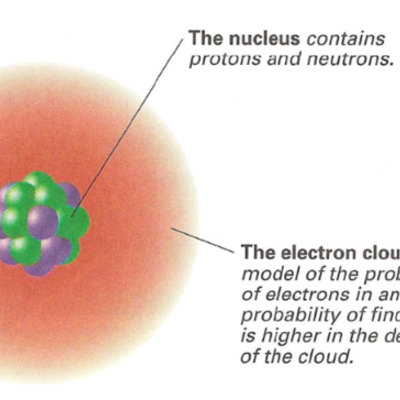Timeline: ATOMIC THEORY WEBQUEST TIMELINE