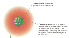 Timeline: ATOMIC THEORY WEBQUEST TIMELINE