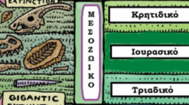 Timeline: ΜΕΣΟΖΩΙΚΟΣ ΑΙΩΝΑΣ