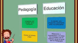 Timeline: PEDAGOGIA
