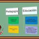 Pedagogia