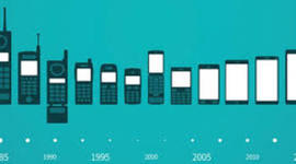 Timeline: GENERACIONES DE LA TELEFONÍA