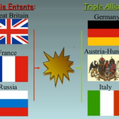 Timeline: WW1 causes and effects, outcomes, and Treaties