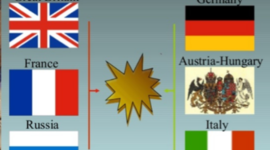 Timeline: WW1 causes and effects, outcomes, and Treaties