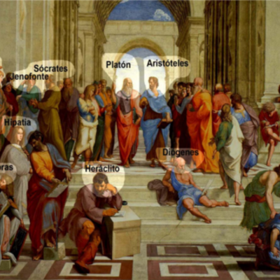 Timeline: Linea de tiempo de filosofía.