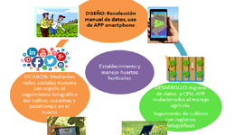 Timeline: REVALORIZANDO LA AGRICULTURA CON EL MANEJO DE TIC´s EN HUERTOS ORGÁNICOS