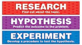 Timeline: scientific method