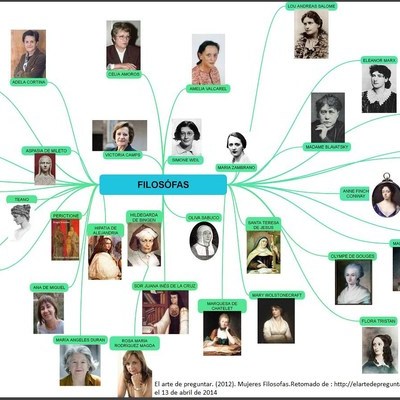 Timeline: HISTORIA DE LA FILOSOFIA