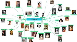 Timeline: HISTORIA DE LA FILOSOFIA