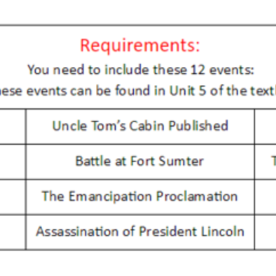 Timeline: unit 5 time line
