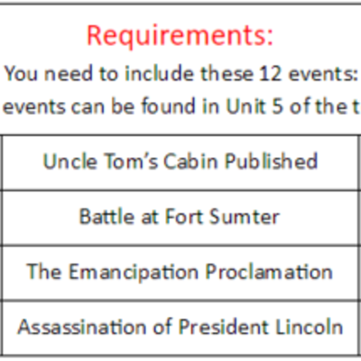 Timeline: unit 5 timeline
