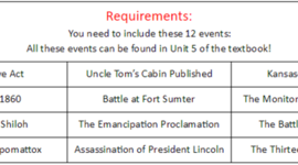 Timeline: unit 5 timeline