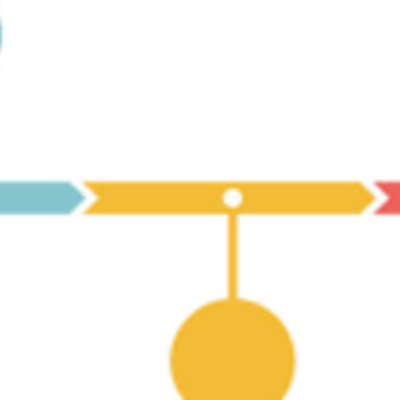 Timeline: Unit 5 Timeline