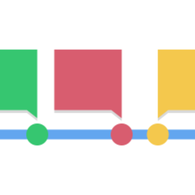 Timeline: Unit 5 time line