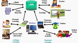 Timeline: LMS COMO AVA´s - HISTORIA Y EVOLUCIÓN