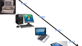 Timeline: Evolución de la información y la comunicación