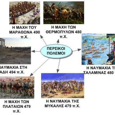 Timeline: ΠΕΡΣΙΚΟΙ ΠΟΛΕΜΟΙ