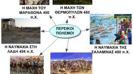 Timeline: ΠΕΡΣΙΚΟΙ ΠΟΛΕΜΟΙ