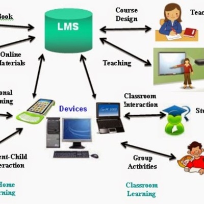 Timeline: LMS COMO AVA's  -HISTORIA Y EVOLUCI0N