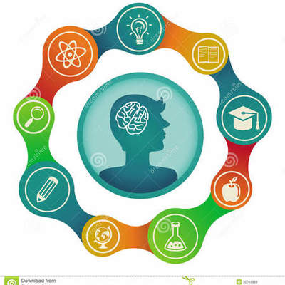 Timeline: LOS PROCESOS DEL APRENDIZAJE A TRAVÉS DEL TIEMPO