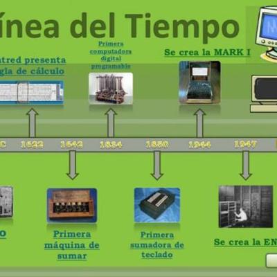 Timeline: linea de tiempo