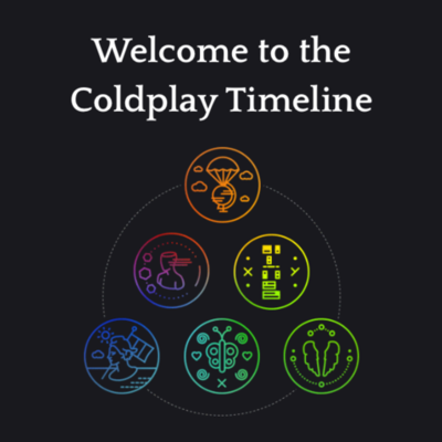 Timeline: Coldplay :D