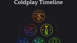 Timeline: Coldplay :D