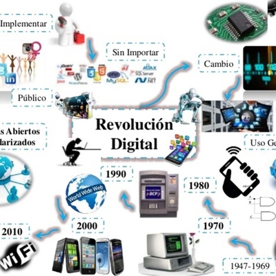 Timeline: La revolución tecnológica